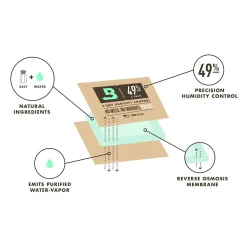 Boveda 2-Way Humidity Control System Starter Kit