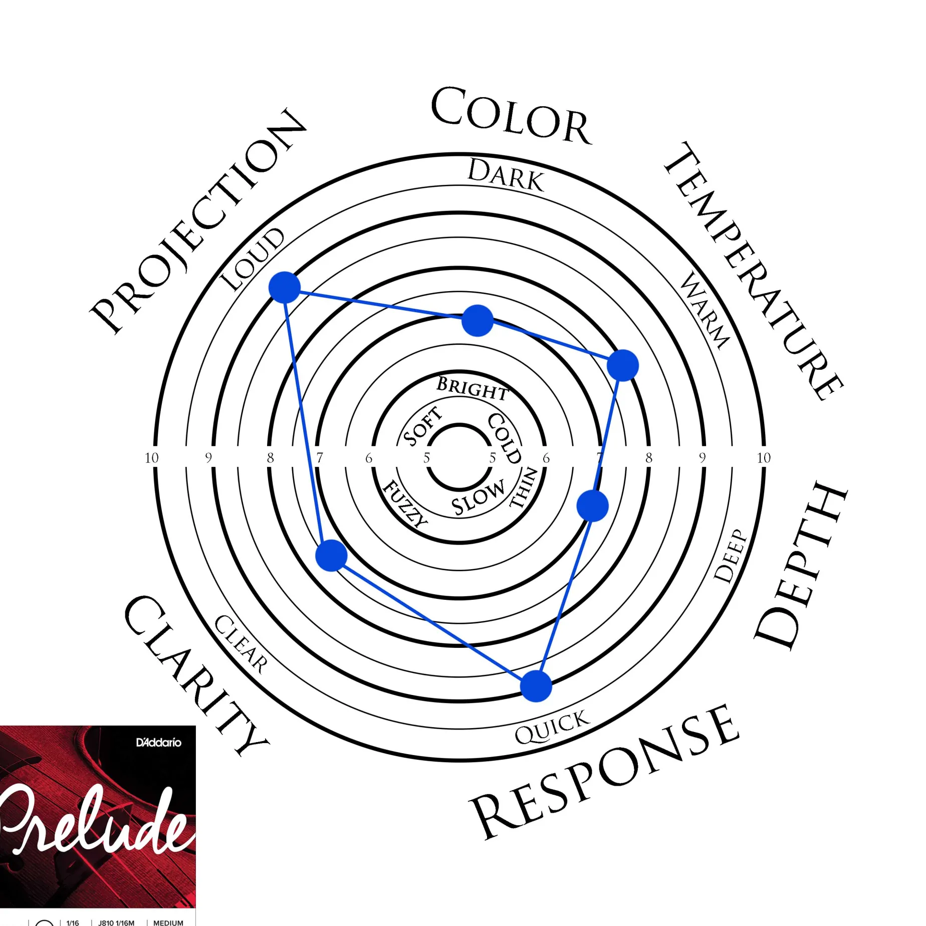D'Addario Prelude Cello A String