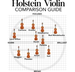 Holstein Traditional Lord Wilton Violin