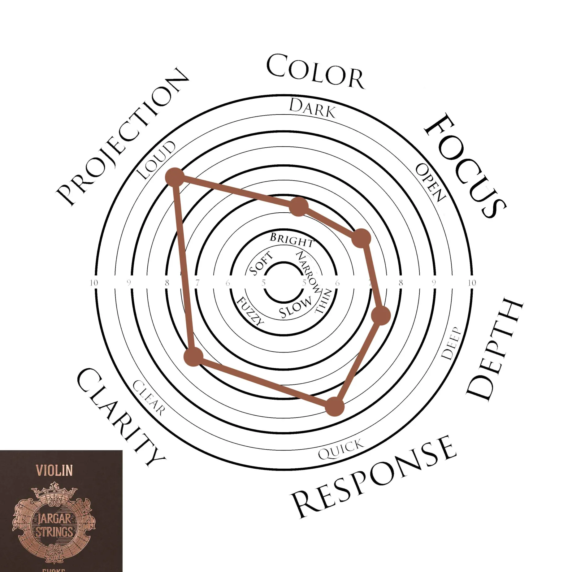 Jargar Evoke Violin G String