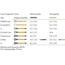 Larsen Original Violin D String