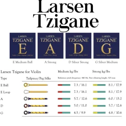 Larsen Tzigane Violin D String Silver