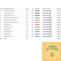 Pirastro Eudoxa Cello A String