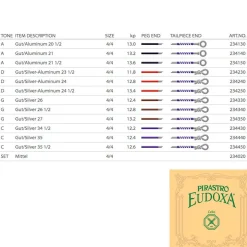 Pirastro Eudoxa Cello C String