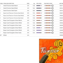Pirastro Flexocor Cello String Set