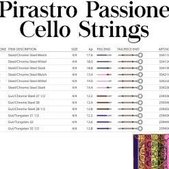 Pirastro Passione Cello C String