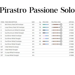 Pirastro Passione Solo Violin D String