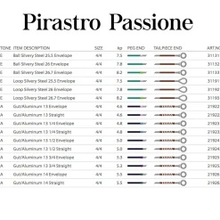 Pirastro Passione Violin A String