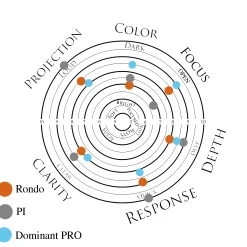 Thomastik Rondo Violin A String