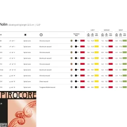 Thomastik Spirocore Violin A String
